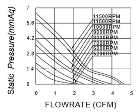 MFD3010D P&Q Curve